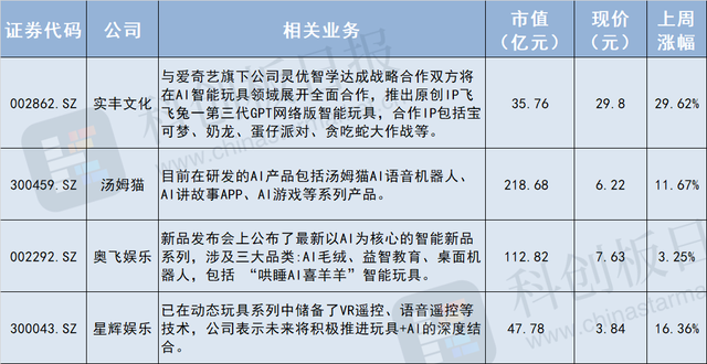 主流AI硬件缺一个爆款 AI玩具先卖断货了-第7张图片-云韵生活网