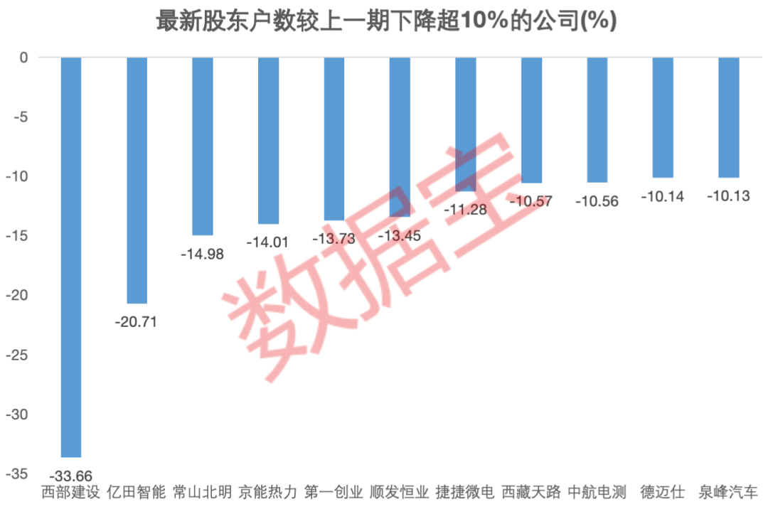 资金提前埋伏？并购重组概念大热，7家相关公司股东户数连续下降-第1张图片-云韵生活网