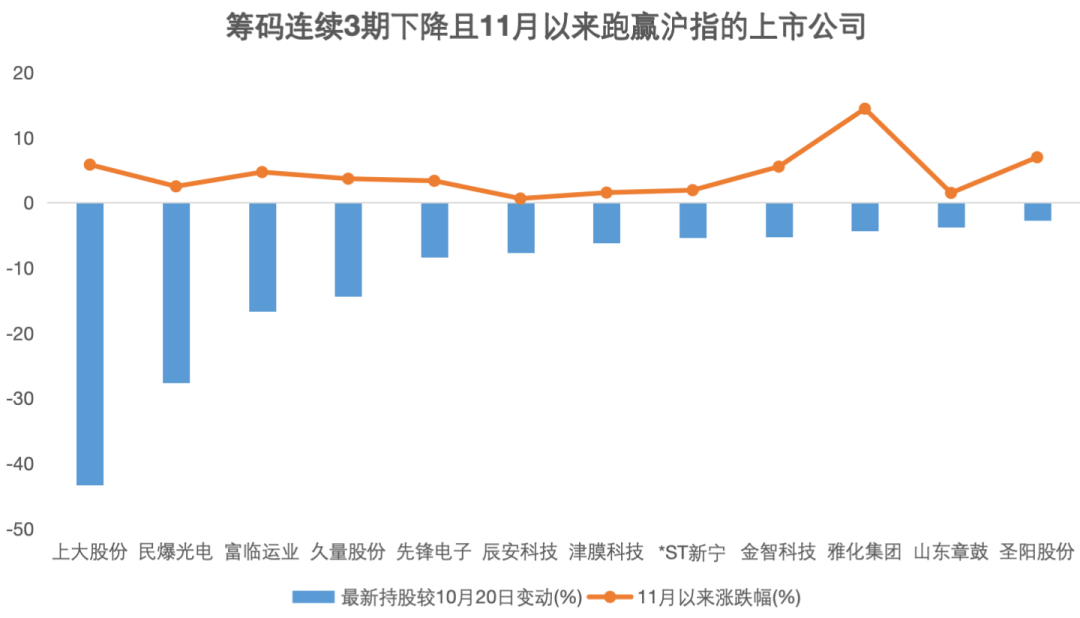 资金提前埋伏？并购重组概念大热，7家相关公司股东户数连续下降-第2张图片-云韵生活网