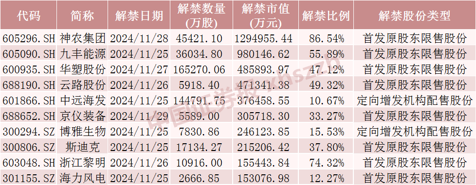 神农集团，下周解禁市值近130亿元-第1张图片-云韵生活网