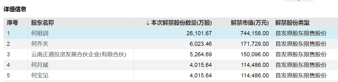 神农集团，下周解禁市值近130亿元-第2张图片-云韵生活网