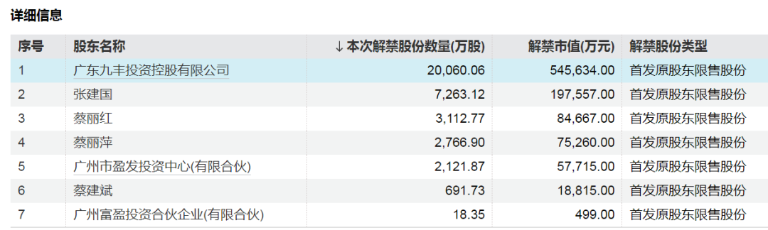 神农集团，下周解禁市值近130亿元-第3张图片-云韵生活网