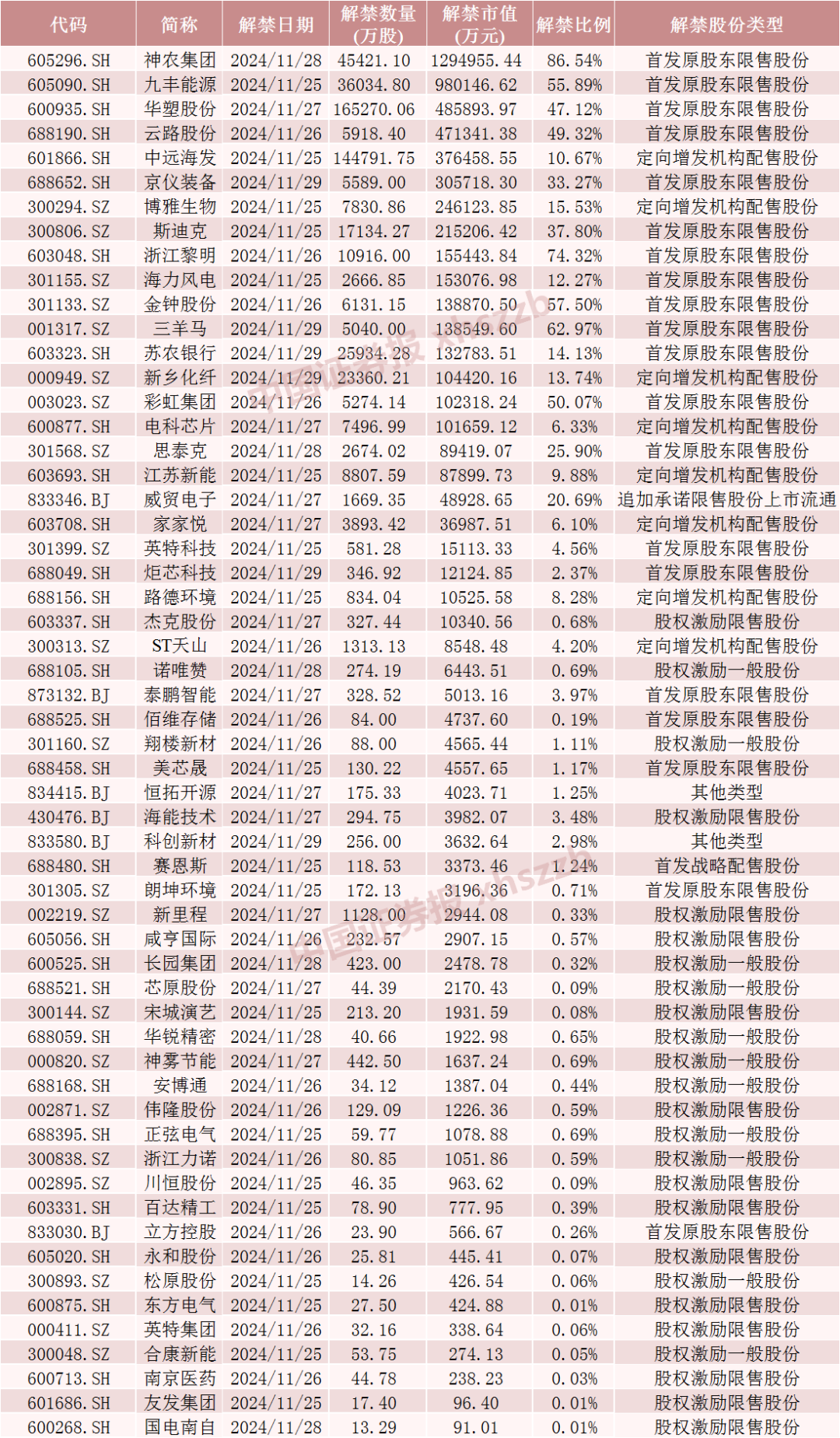 神农集团，下周解禁市值近130亿元-第5张图片-云韵生活网