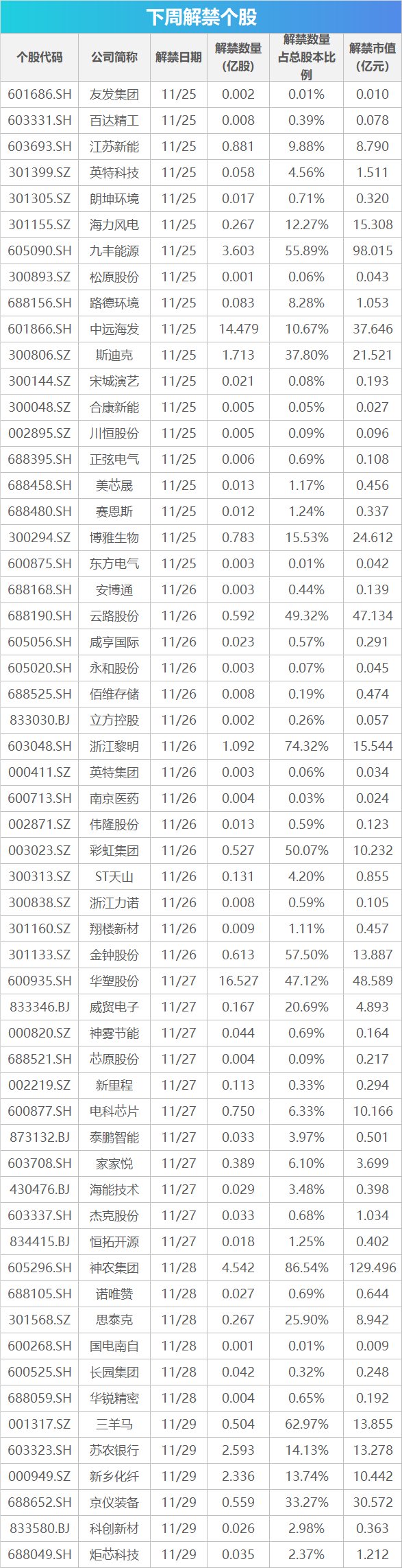 下周影响市场重要资讯前瞻：11月PMI数据将公布，这些投资机会最靠谱-第1张图片-云韵生活网