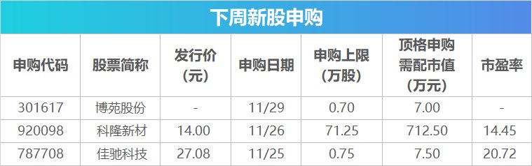 下周影响市场重要资讯前瞻：11月PMI数据将公布，这些投资机会最靠谱-第2张图片-云韵生活网