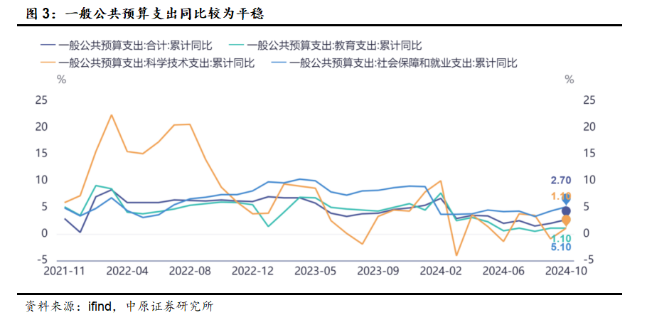 中原策略：财政收入边际改善 市场维持震荡-第2张图片-云韵生活网