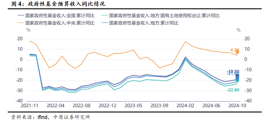 中原策略：财政收入边际改善 市场维持震荡-第3张图片-云韵生活网