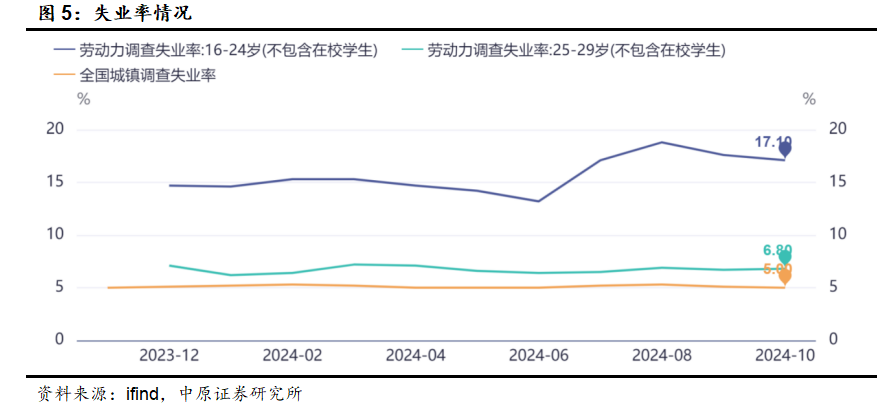 中原策略：财政收入边际改善 市场维持震荡-第4张图片-云韵生活网