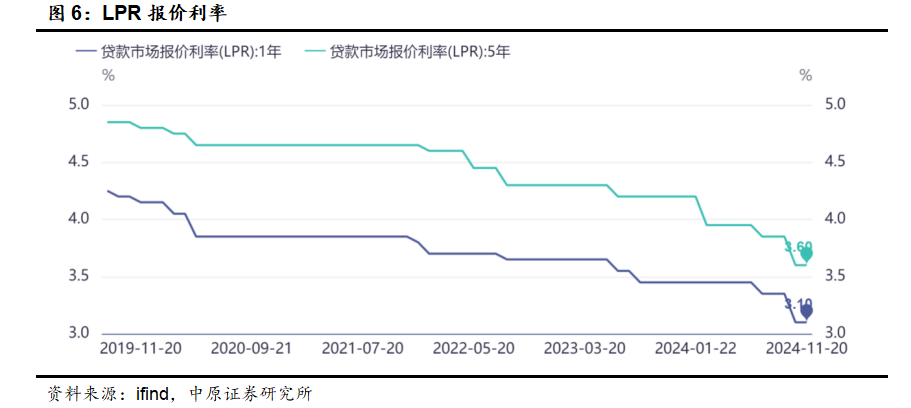 中原策略：财政收入边际改善 市场维持震荡-第5张图片-云韵生活网