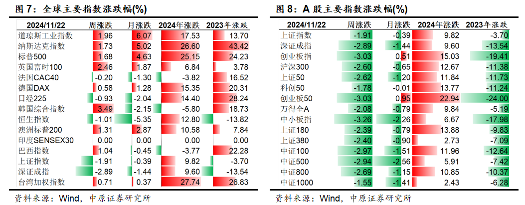 中原策略：财政收入边际改善 市场维持震荡-第6张图片-云韵生活网