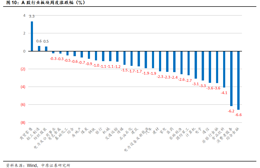 中原策略：财政收入边际改善 市场维持震荡-第8张图片-云韵生活网