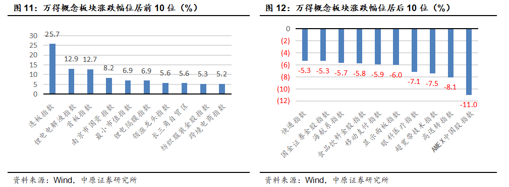 中原策略：财政收入边际改善 市场维持震荡-第9张图片-云韵生活网