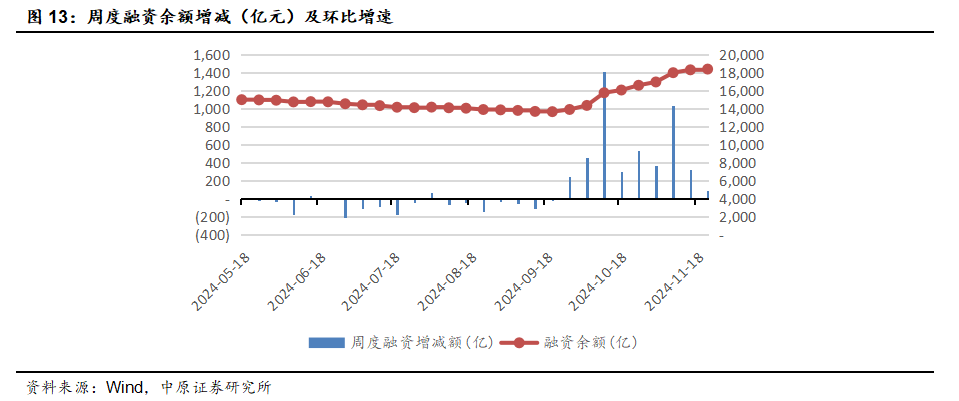 中原策略：财政收入边际改善 市场维持震荡-第10张图片-云韵生活网