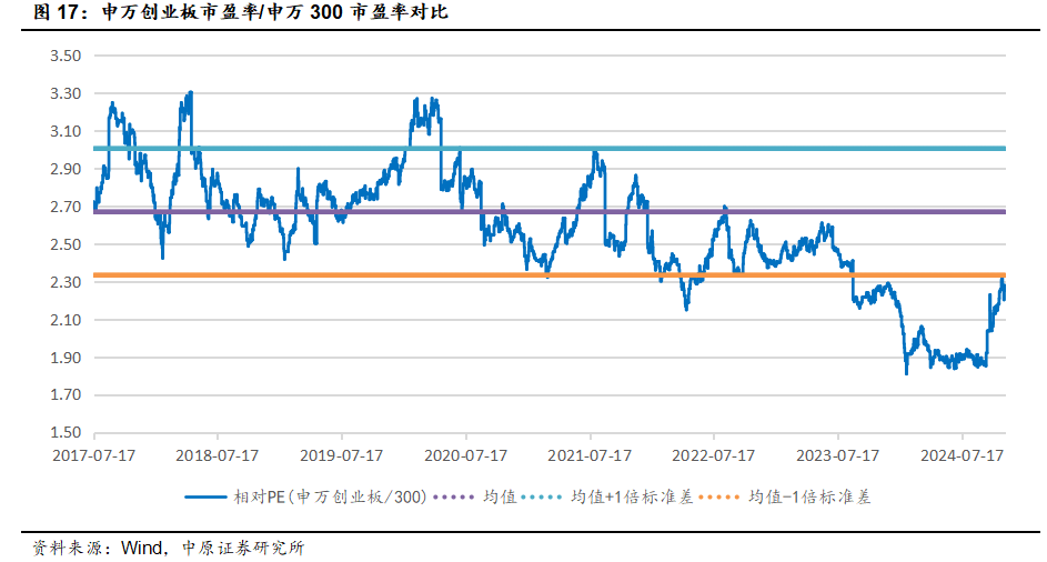 中原策略：财政收入边际改善 市场维持震荡-第14张图片-云韵生活网