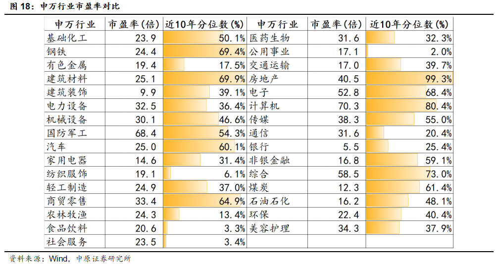 中原策略：财政收入边际改善 市场维持震荡-第15张图片-云韵生活网