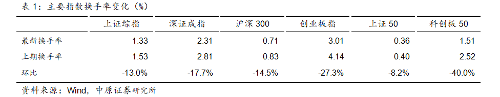 中原策略：财政收入边际改善 市场维持震荡-第18张图片-云韵生活网