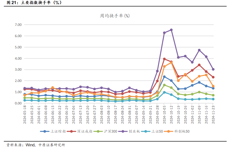 中原策略：财政收入边际改善 市场维持震荡-第19张图片-云韵生活网