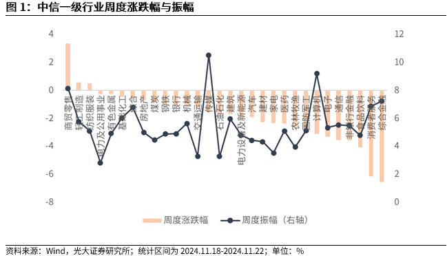 【光大金工】A股转入宽幅震荡区间——金融工程市场跟踪周报20241123-第2张图片-云韵生活网