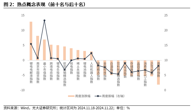 【光大金工】A股转入宽幅震荡区间——金融工程市场跟踪周报20241123-第3张图片-云韵生活网