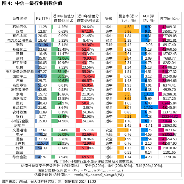 【光大金工】A股转入宽幅震荡区间——金融工程市场跟踪周报20241123-第5张图片-云韵生活网