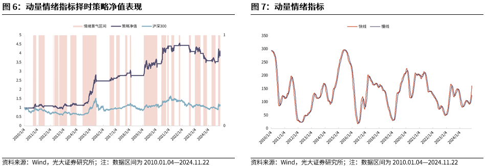 【光大金工】A股转入宽幅震荡区间——金融工程市场跟踪周报20241123-第8张图片-云韵生活网