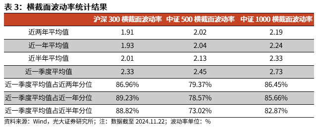 【光大金工】A股转入宽幅震荡区间——金融工程市场跟踪周报20241123-第11张图片-云韵生活网