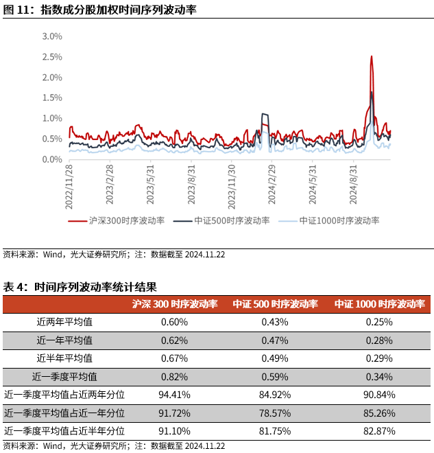 【光大金工】A股转入宽幅震荡区间——金融工程市场跟踪周报20241123-第12张图片-云韵生活网