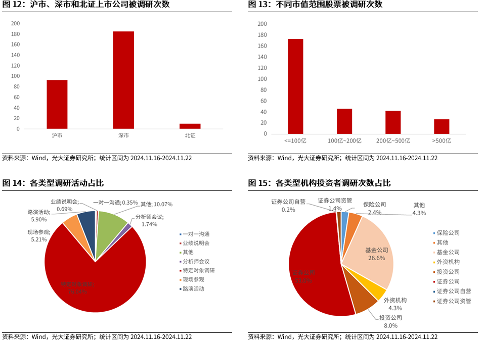 【光大金工】A股转入宽幅震荡区间——金融工程市场跟踪周报20241123-第13张图片-云韵生活网