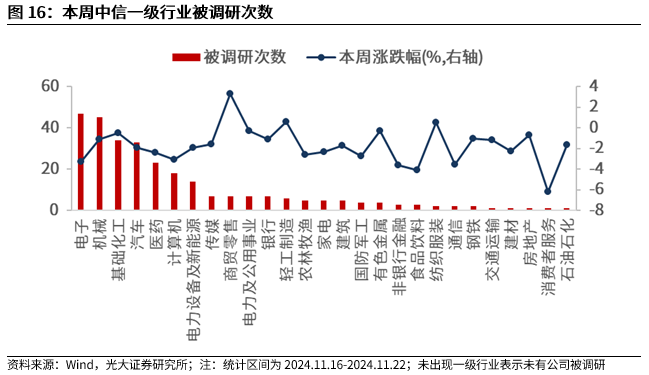 【光大金工】A股转入宽幅震荡区间——金融工程市场跟踪周报20241123-第14张图片-云韵生活网