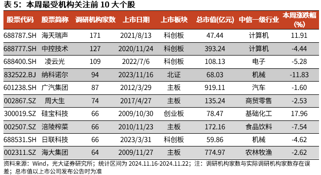 【光大金工】A股转入宽幅震荡区间——金融工程市场跟踪周报20241123-第15张图片-云韵生活网