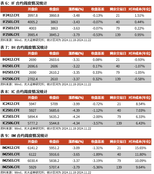 【光大金工】A股转入宽幅震荡区间——金融工程市场跟踪周报20241123-第16张图片-云韵生活网