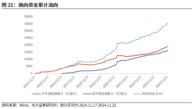 【光大金工】A股转入宽幅震荡区间——金融工程市场跟踪周报20241123-第19张图片-云韵生活网