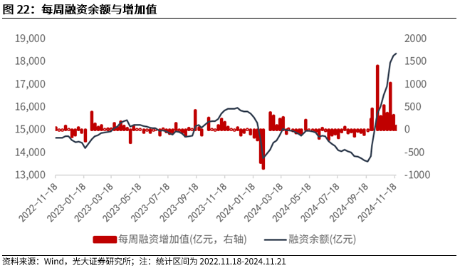 【光大金工】A股转入宽幅震荡区间——金融工程市场跟踪周报20241123-第20张图片-云韵生活网