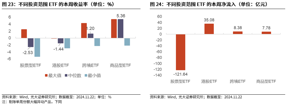 【光大金工】A股转入宽幅震荡区间——金融工程市场跟踪周报20241123-第21张图片-云韵生活网