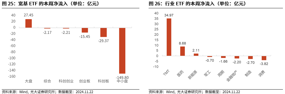 【光大金工】A股转入宽幅震荡区间——金融工程市场跟踪周报20241123-第22张图片-云韵生活网