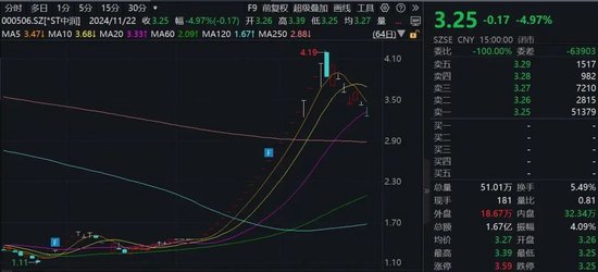 15家公司股价翻倍！重大重组概念股平均涨幅49.5%-第3张图片-云韵生活网