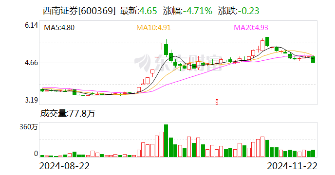 西南证券：控股股东变更为渝富控股-第1张图片-云韵生活网