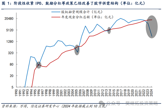 信达策略短期降温，但牛市根基还在-第1张图片-云韵生活网