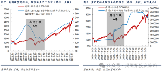 信达策略短期降温，但牛市根基还在-第2张图片-云韵生活网