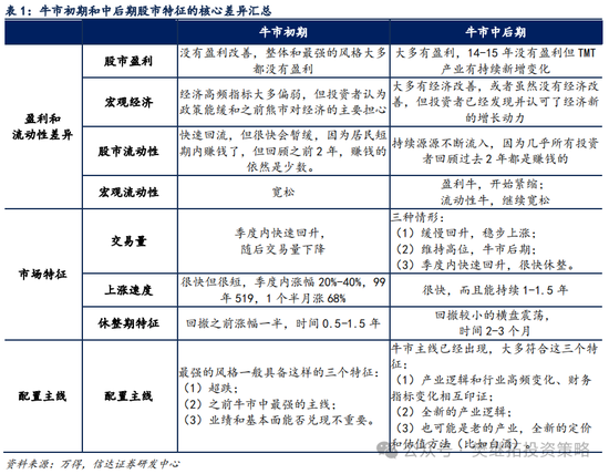 信达策略短期降温，但牛市根基还在-第4张图片-云韵生活网