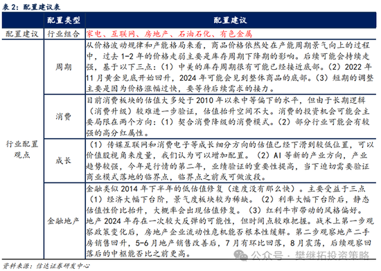 信达策略短期降温，但牛市根基还在-第5张图片-云韵生活网