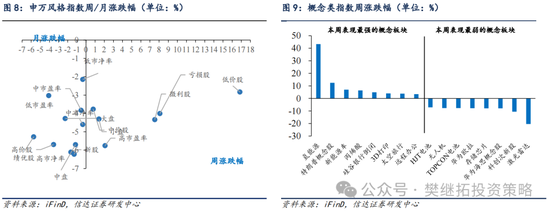 信达策略短期降温，但牛市根基还在-第7张图片-云韵生活网