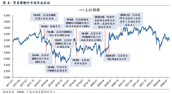 广发策略：6轮牛市99次跌破20日均线后是如何演绎的？-第9张图片-云韵生活网