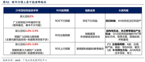 广发策略：6轮牛市99次跌破20日均线后是如何演绎的？-第12张图片-云韵生活网