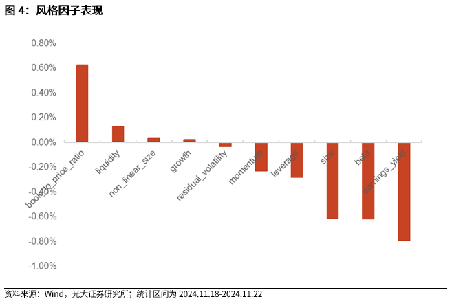 【光大金工】小市值风格占优，公募调研选股策略超额显著——量化组合跟踪周报20241123-第4张图片-云韵生活网