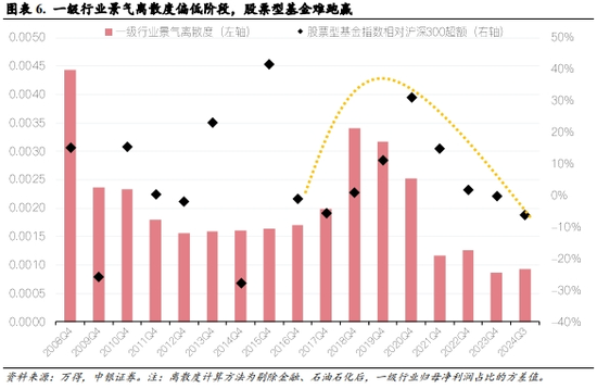 中银策略：震荡上行逻辑仍在-第4张图片-云韵生活网