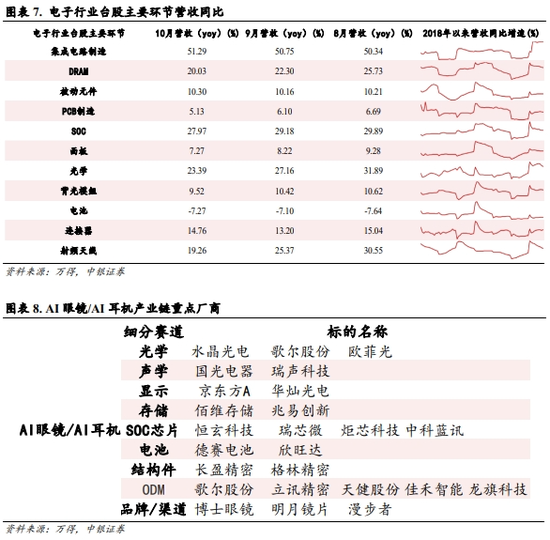 中银策略：震荡上行逻辑仍在-第5张图片-云韵生活网