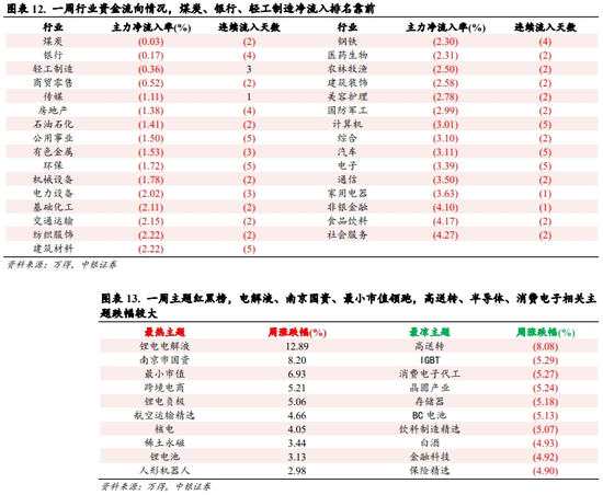 中银策略：震荡上行逻辑仍在-第7张图片-云韵生活网