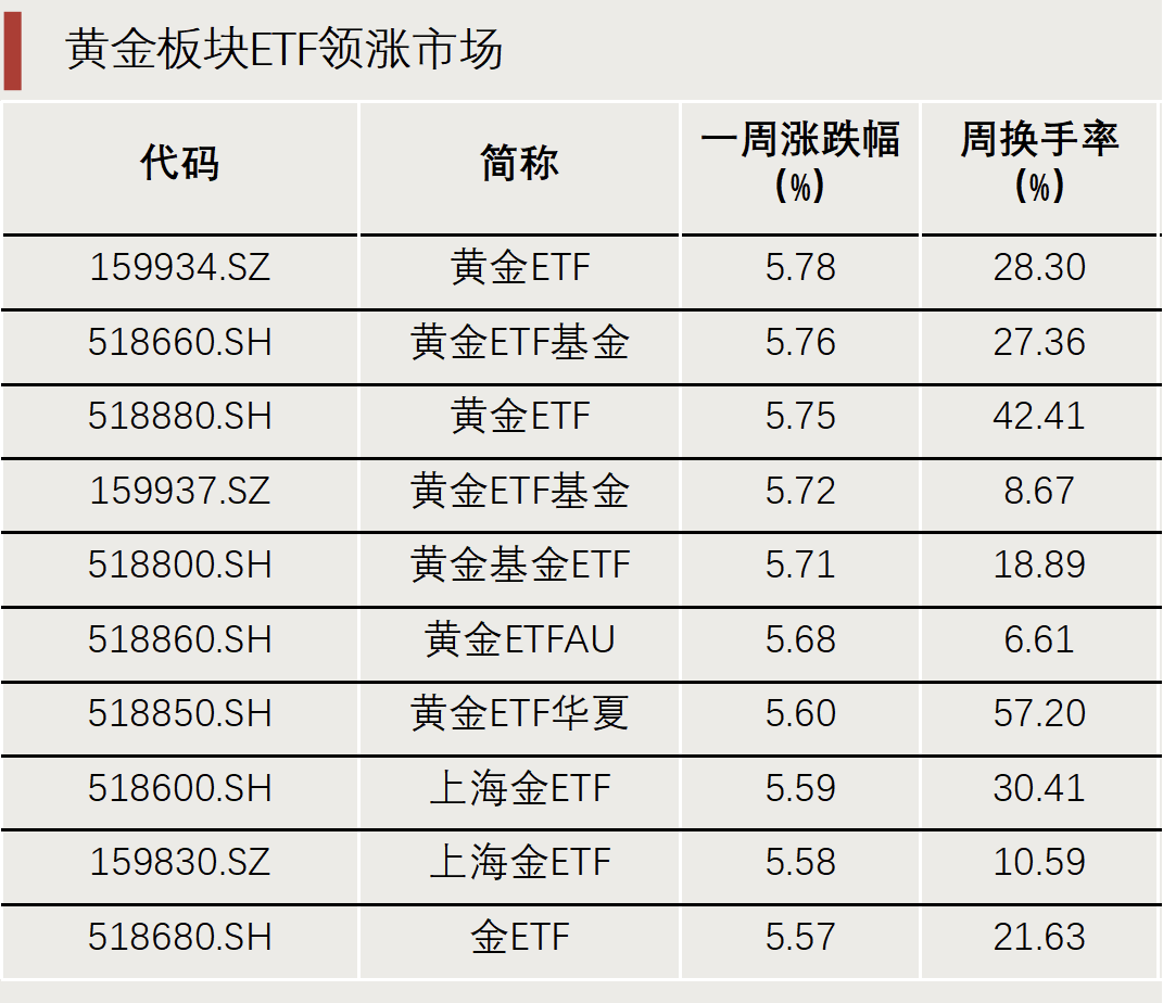 “抄底”资金，出手了！-第1张图片-云韵生活网