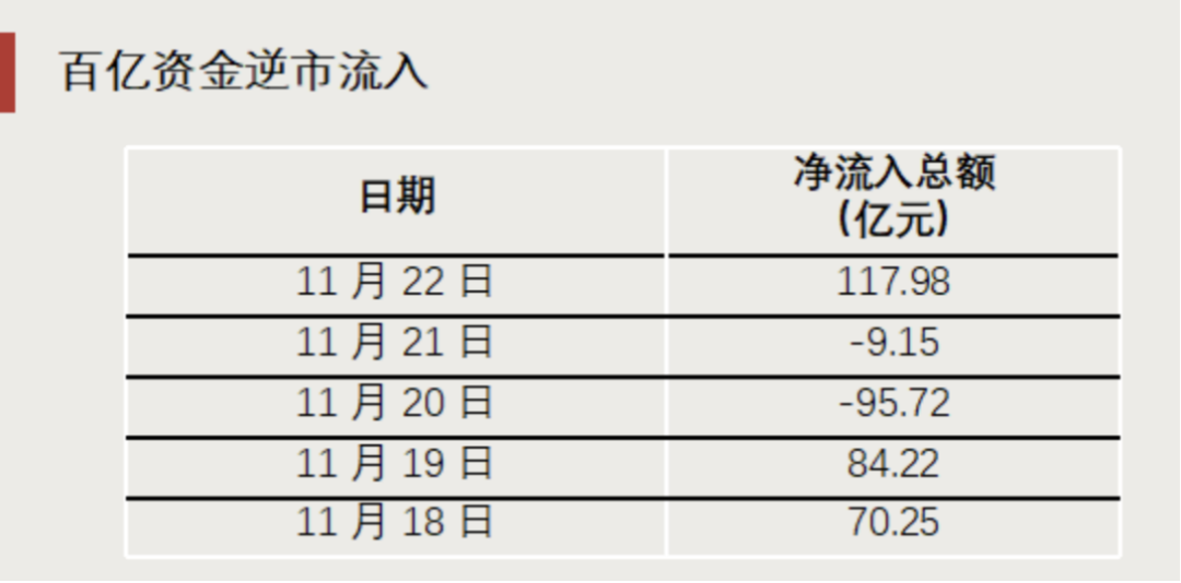 “抄底”资金，出手了！-第4张图片-云韵生活网